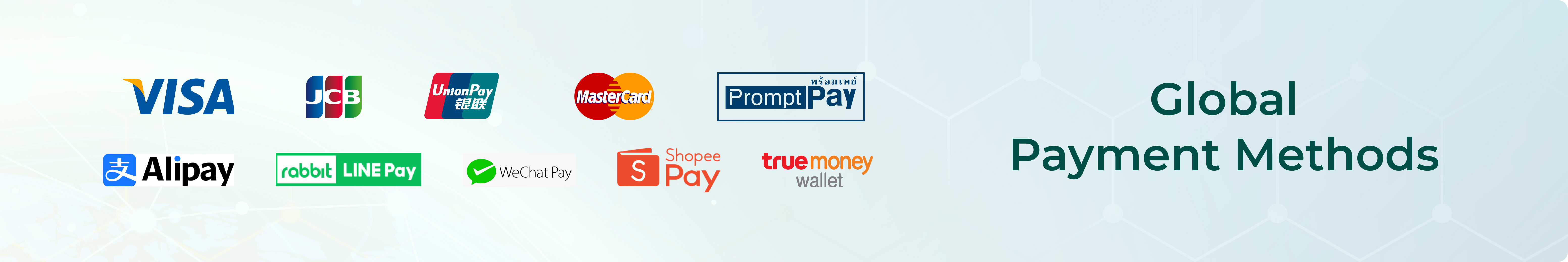 Global Payment Methods